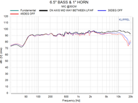 May 31st 2026 Volt Speaker Building Workshop