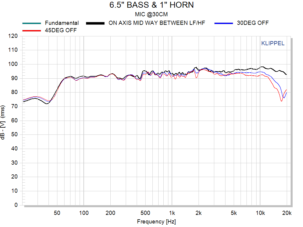 May 31st 2026 Volt Speaker Building Workshop